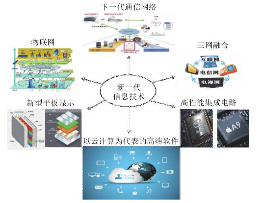 折疊屏與萬(wàn)物智聯(lián) 從華為5G折疊手機(jī)透視未來(lái)信息技術(shù)產(chǎn)業(yè)