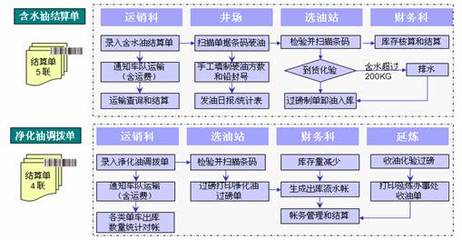 精誠軟件攜手用友，助力延長油田吳起采油廠實現集團化信息系統集成