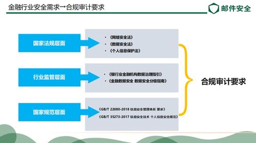 Coremail全新發(fā)布郵件網(wǎng)關(guān) 國(guó)產(chǎn)化浪潮下的信息系統(tǒng)集成與郵箱安全防暴衛(wèi)士