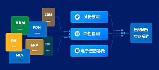 紫盛軟件 電子簽章賦能，加速檔案管理全面數字化轉型