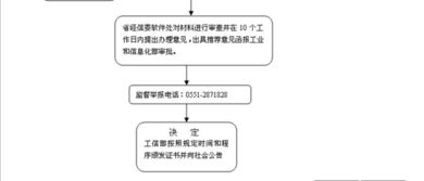 信息系統集成資質證書辦理流程詳解