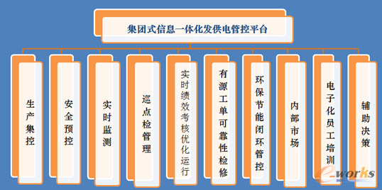 華聚能源 構建集團式信息一體化多維度高效生產管控模式——信息系統集成實踐