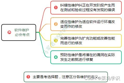信息系統建設的全生命周期與系統集成的實踐路徑——軟考中級考點解析